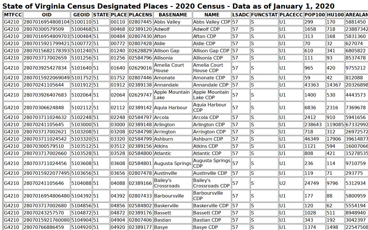 Meadowbrook ZIP code directory Census CDP geography